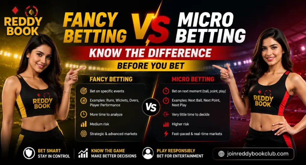 Current image: Fancy Betting vs Micro Betting